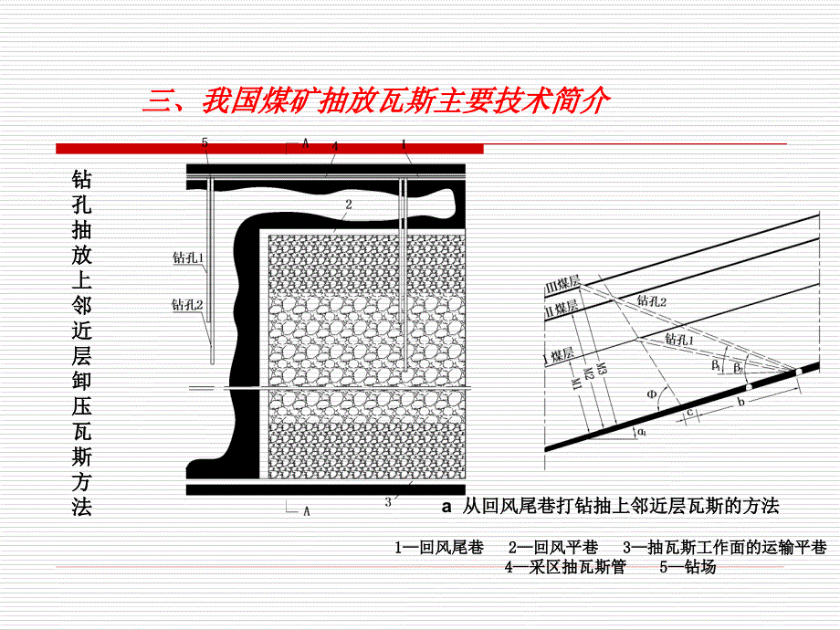 矿井瓦斯抽放技术讲座.ppt_第2页