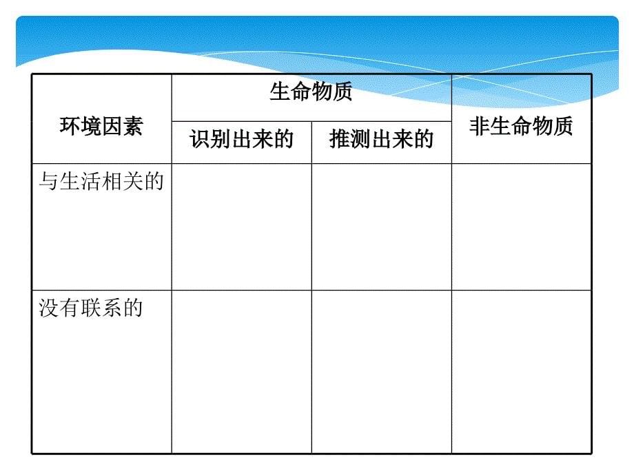 第一节环境对生物的影响_第5页