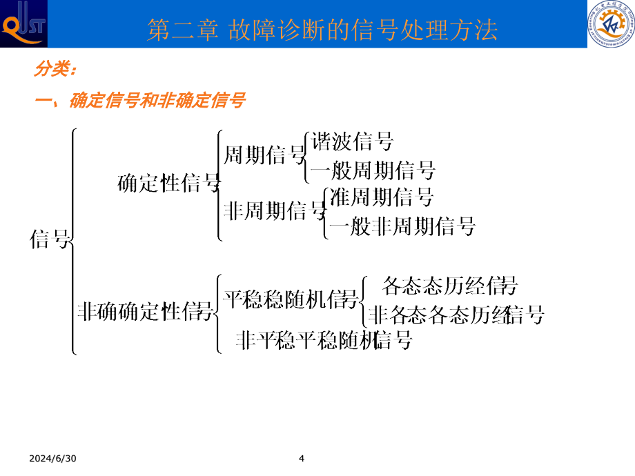 --故障诊断的信号处理方法_第4页