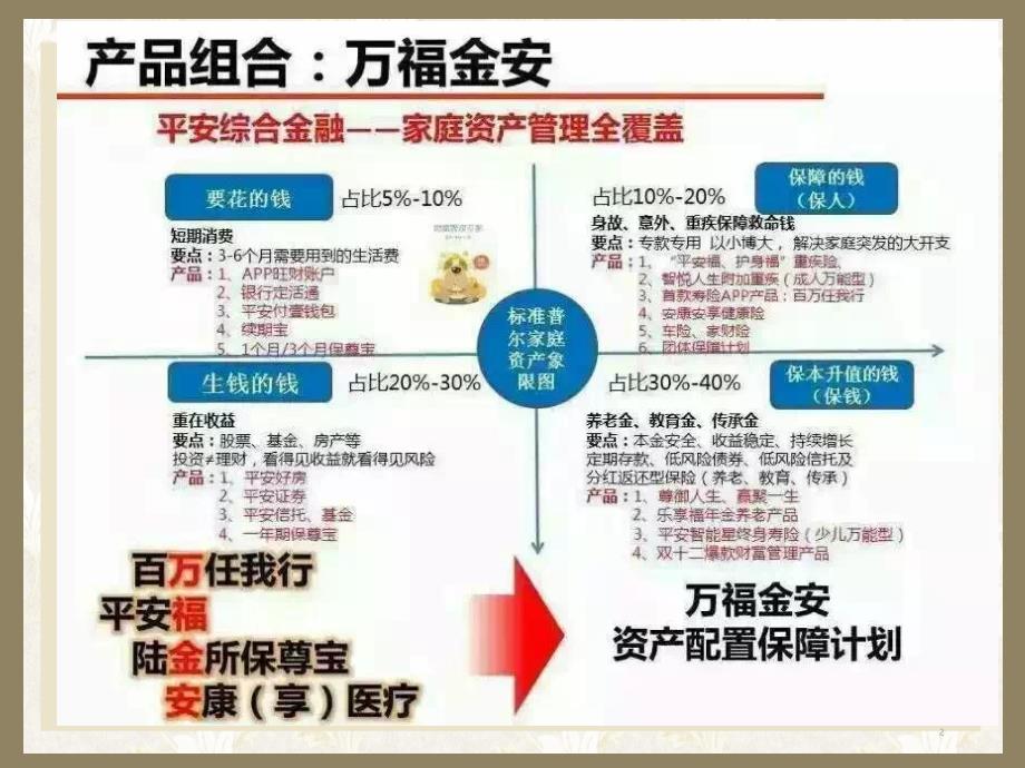 平安综合金融之十张图课堂PPT_第2页