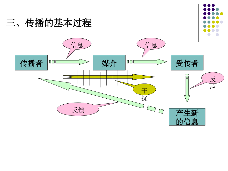 现代公共关系传播策略概述(PowerPoint 63页)_第4页