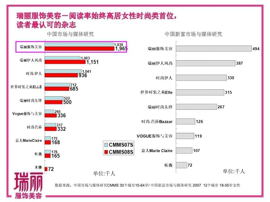 某年度《瑞丽服饰美容》杂志(PowerPoint 52页)_第5页