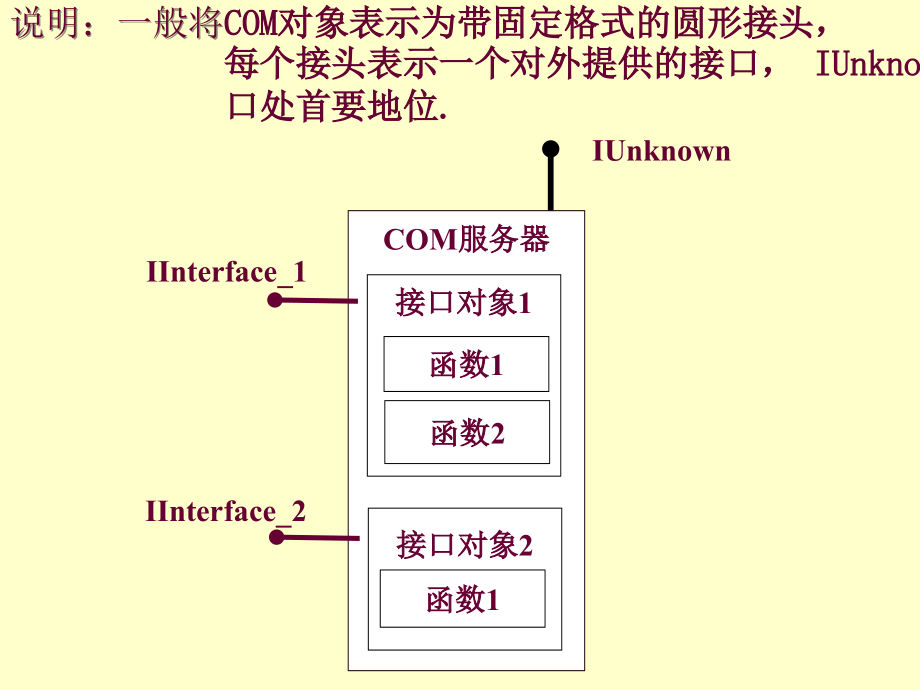 COM组件编程基础_第4页