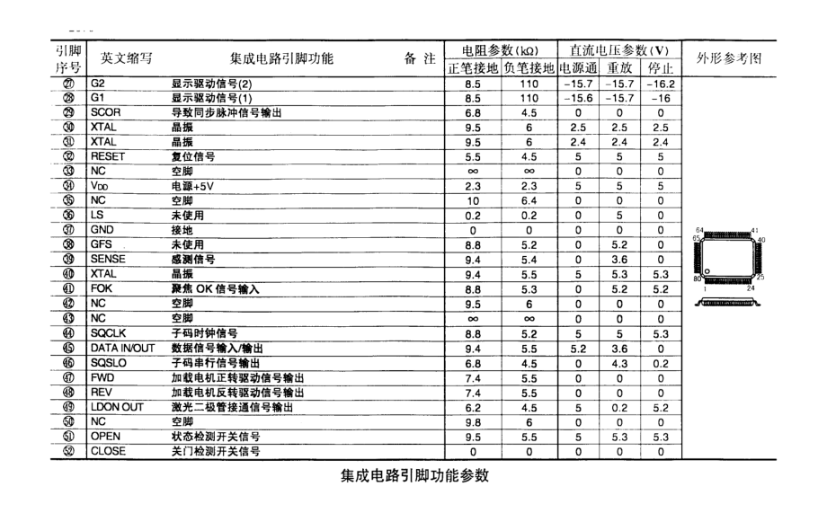 CX序列的集成电路CXPH系统控制处理_第3页