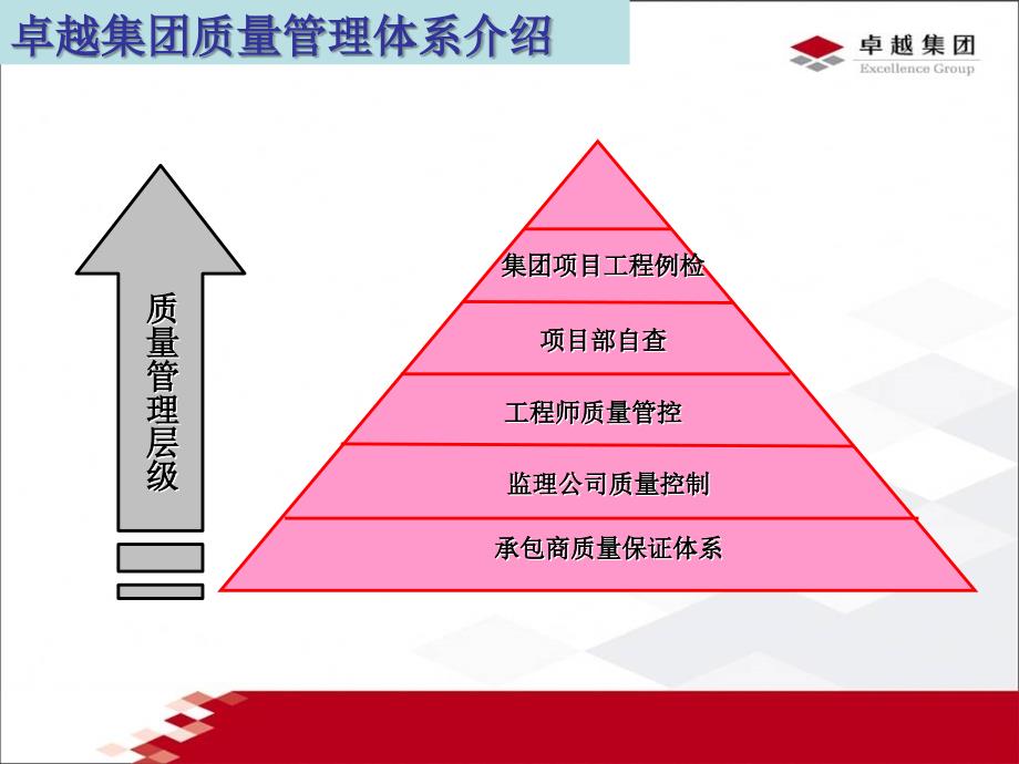 现场工程师质量管理要点(PPT格式、图文丰富)_第4页