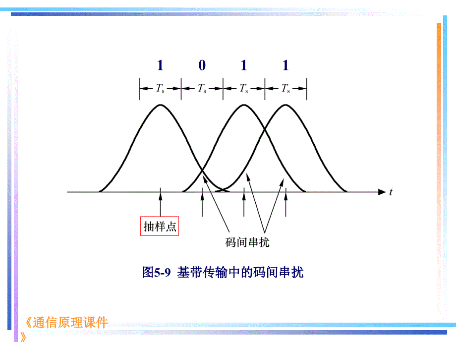 最新第五章码间干扰_第2页