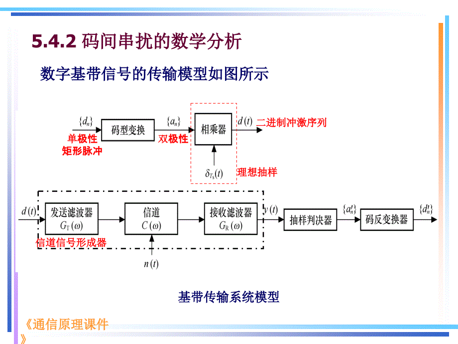 最新第五章码间干扰_第3页