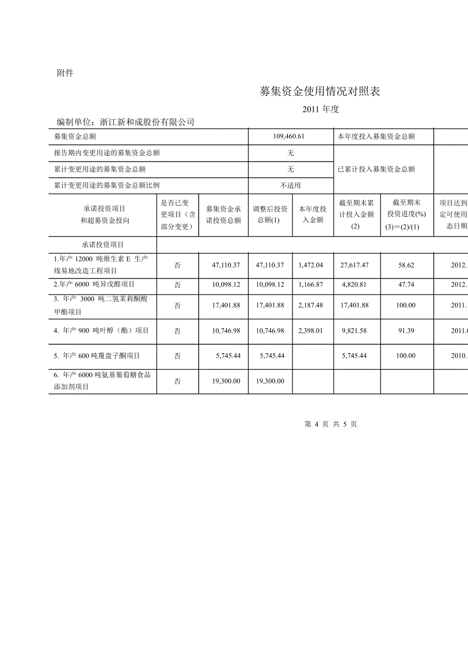 新 和 成：关于募集资金存放与使用情况的专项报告_第4页