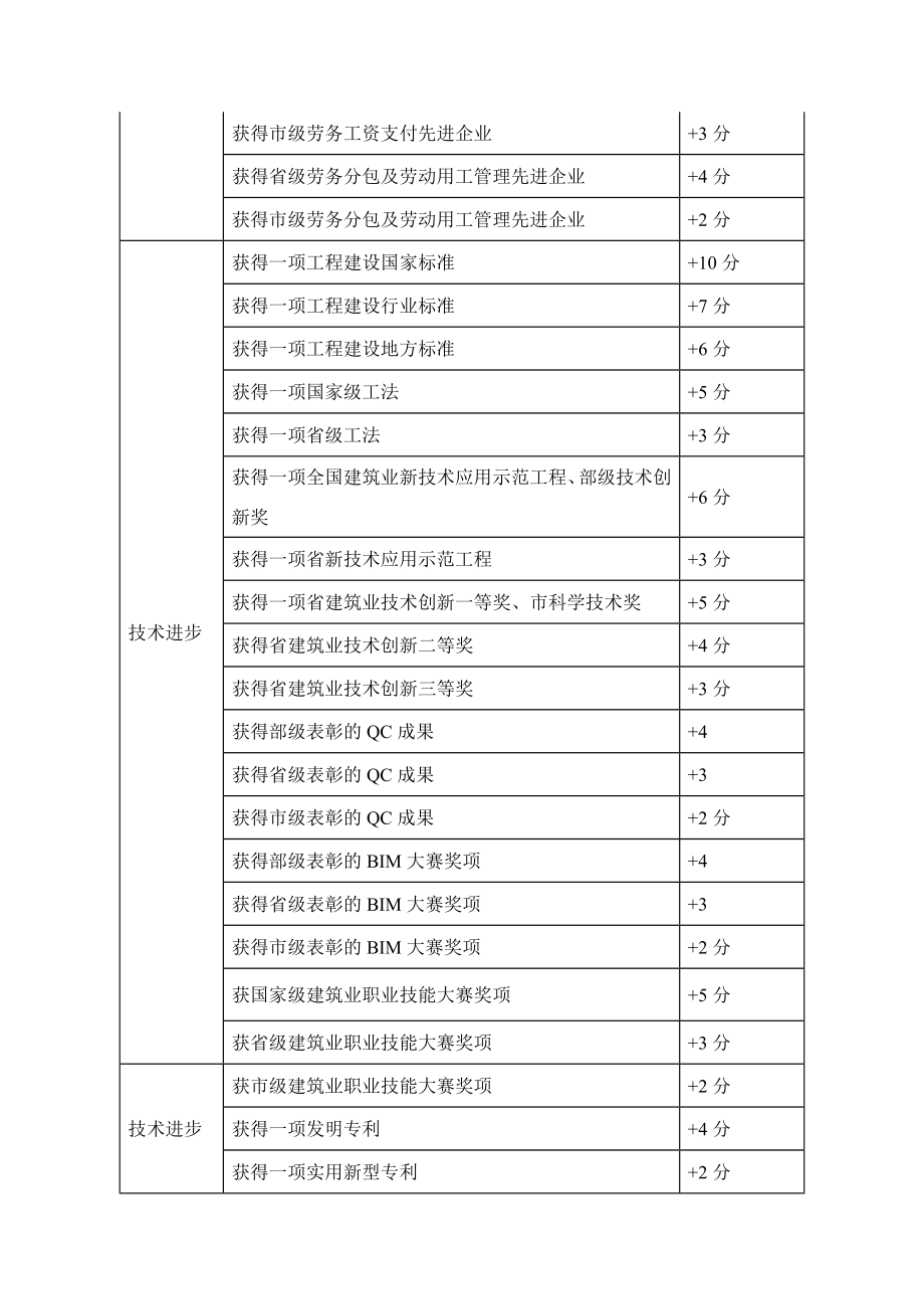 建筑业企业良好信用信息记分标准_第2页