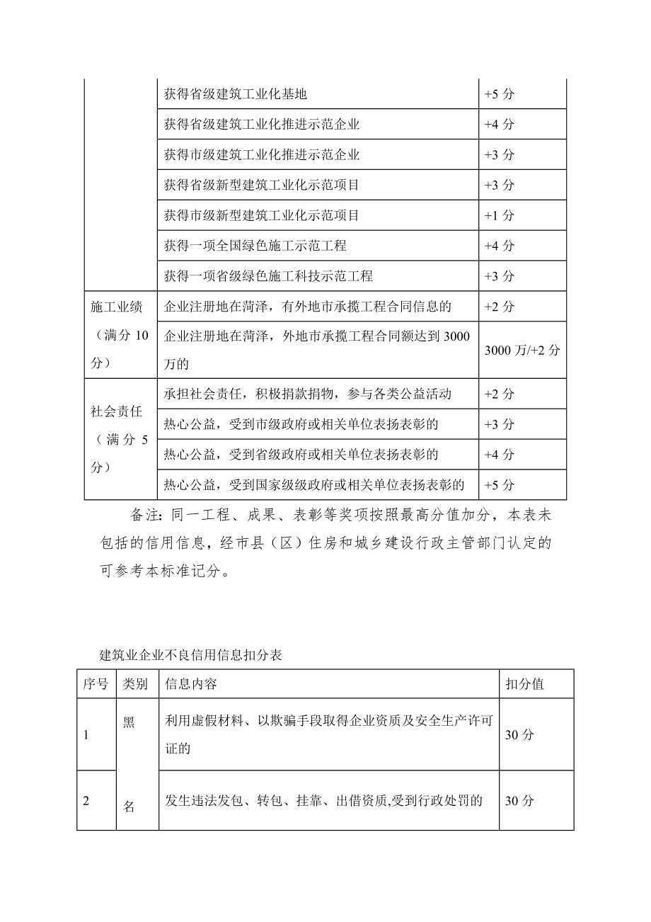 建筑业企业良好信用信息记分标准_第3页