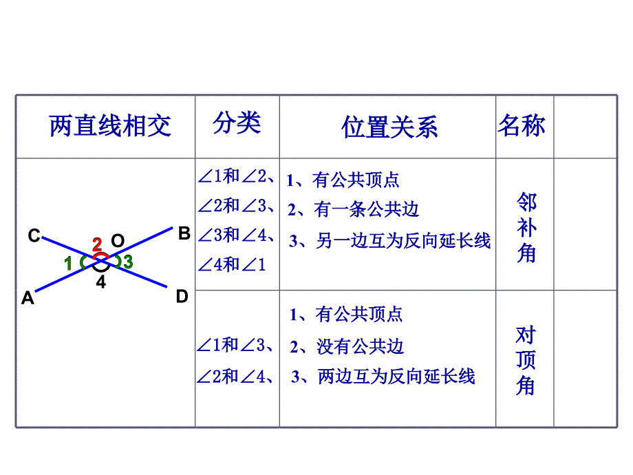 相交线课件_第3页