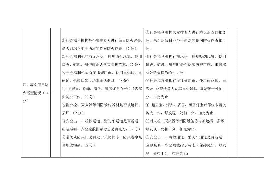 市社会福利机构消防安全标准化建设评分标准_第5页