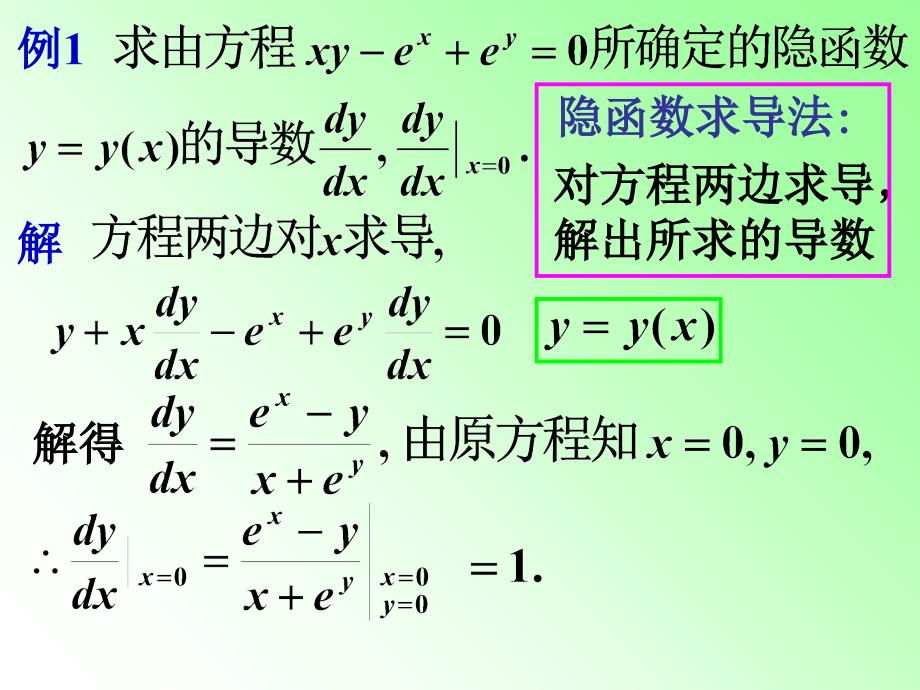 隐函数、参数方程的导数_第3页