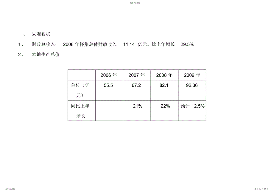 2022年怀集市场调研数据分析_第1页