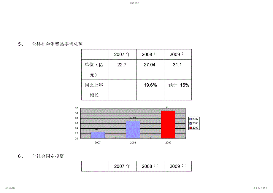 2022年怀集市场调研数据分析_第4页