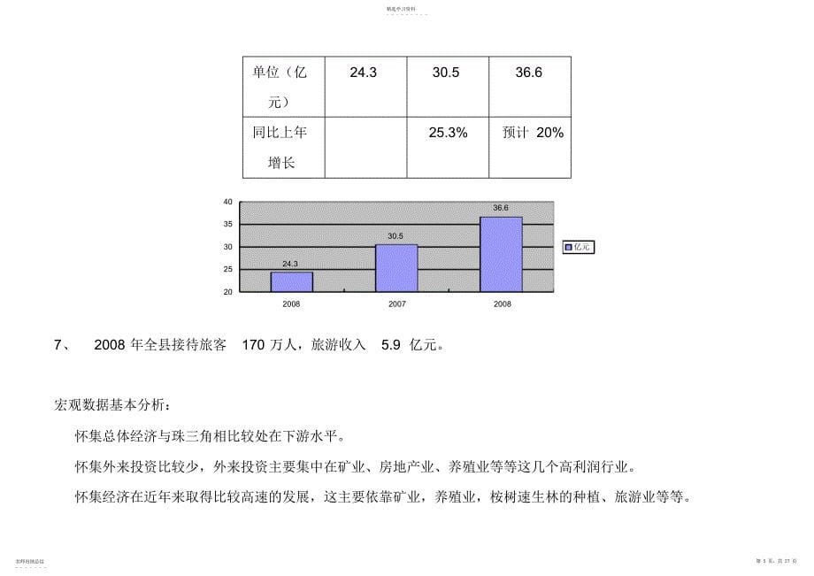 2022年怀集市场调研数据分析_第5页