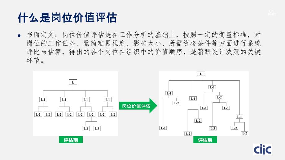 中智“Talent”岗位价值评估体系介绍.ppt_第3页