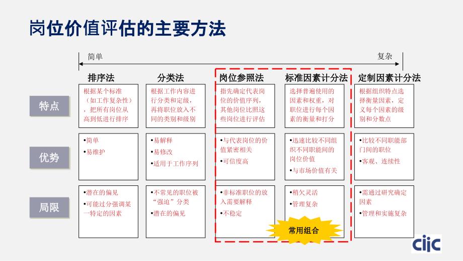 中智“Talent”岗位价值评估体系介绍.ppt_第4页