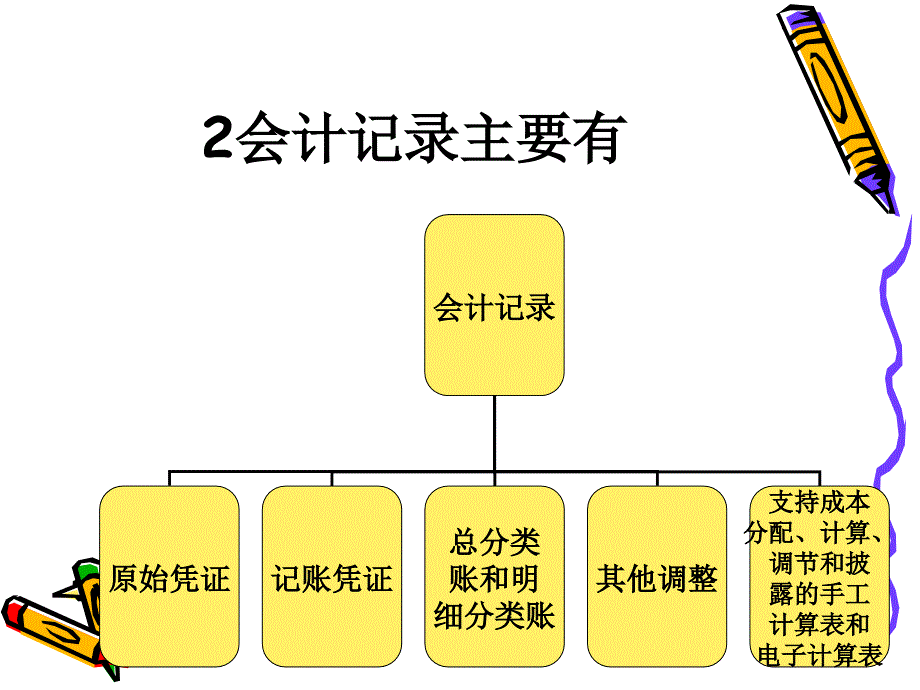 第四章审计证据与审计工作底稿_第3页