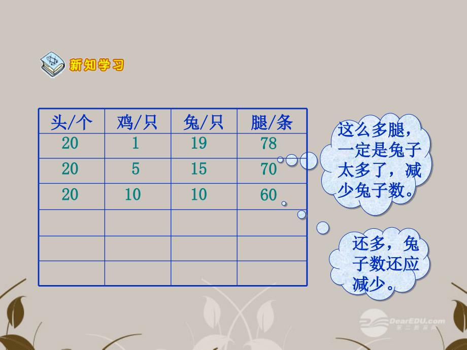 五年级数学上册《鸡兔同笼》课件2北师大版_第3页