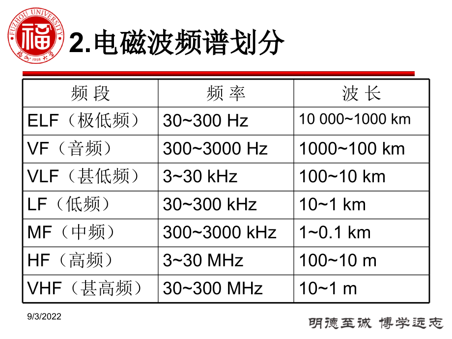 数字媒体概论(PowerPoint 76页)_第5页