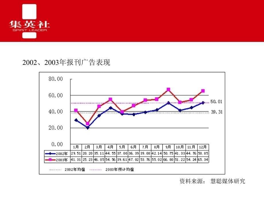 集英社代理漫友杂志广告业务的合作方案(PowerPoint 81页)_第5页