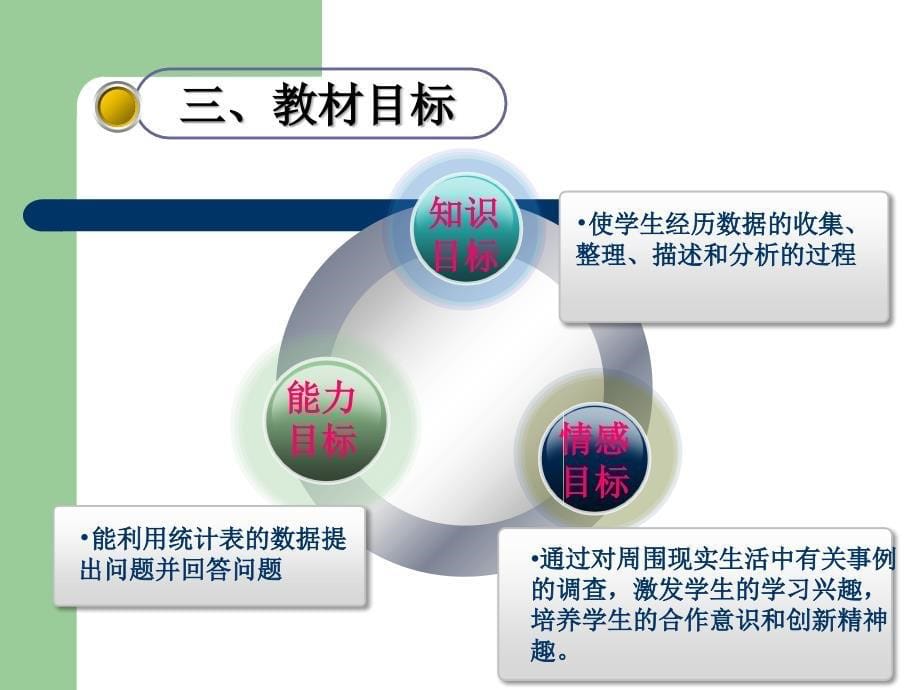 优秀说课课件模板-数据收集整理_第5页