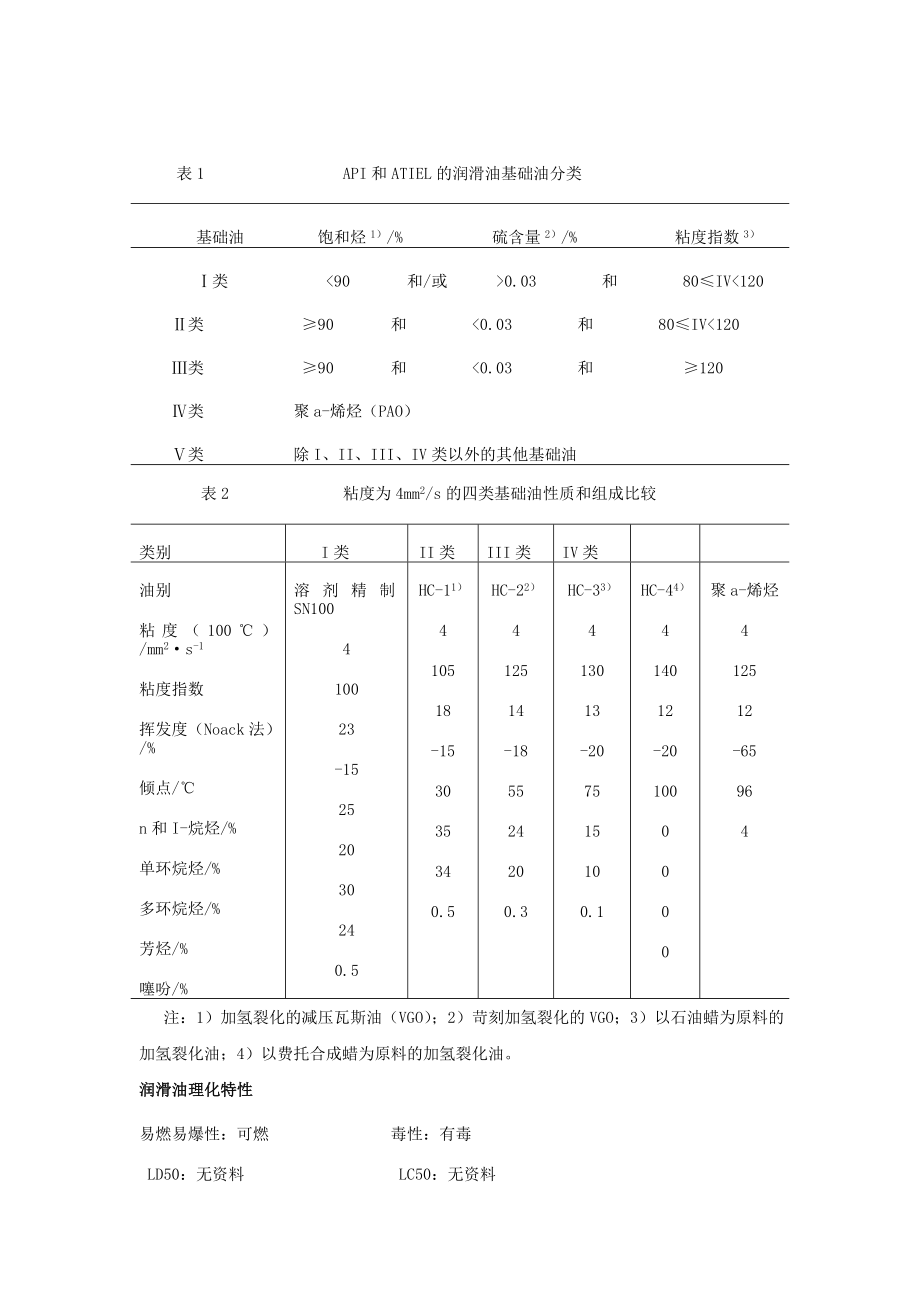 危化品培训资料-基础油_第2页