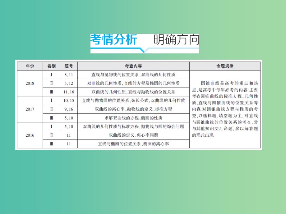 2019高考数学二轮复习第13讲椭圆双曲线抛物线课件理.ppt_第2页