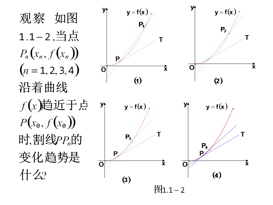 导数的几何意义(优质课比赛)ppt课件_第4页