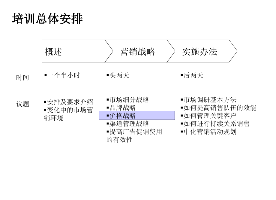 营销培训--卓越的定价策略(PowerPoint 206页)_第3页