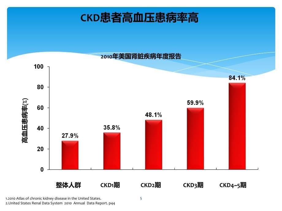 医学课件血液透析患者高血压处理_第5页