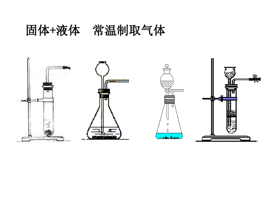 初三化学实验专题复习人教版演示课件.ppt_第3页