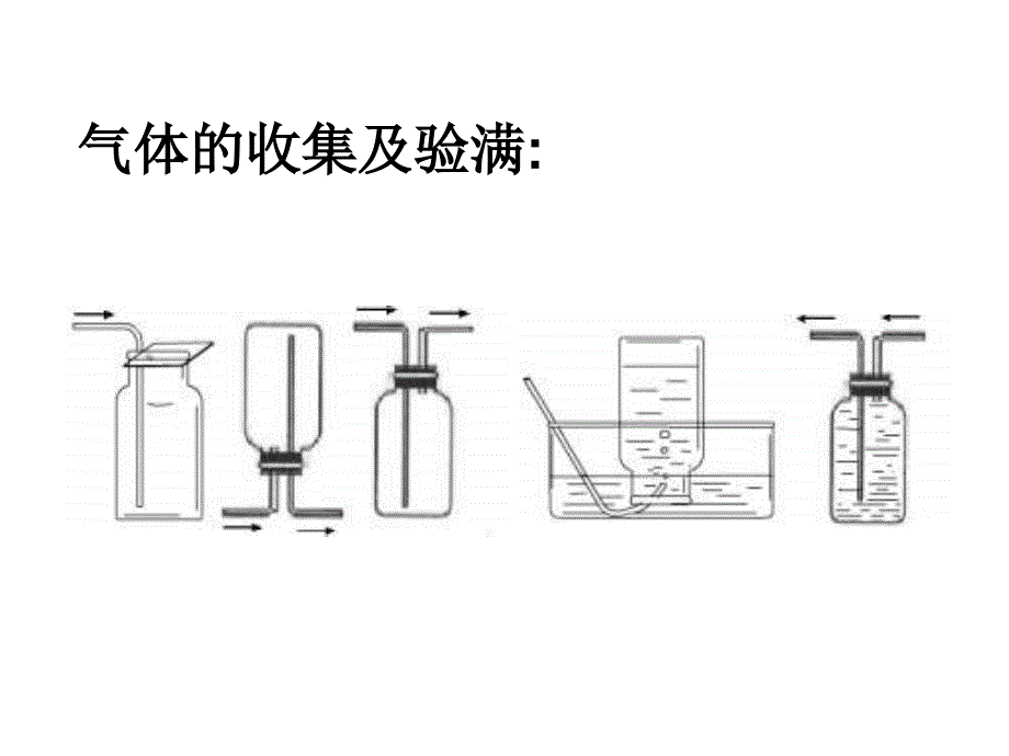 初三化学实验专题复习人教版演示课件.ppt_第4页