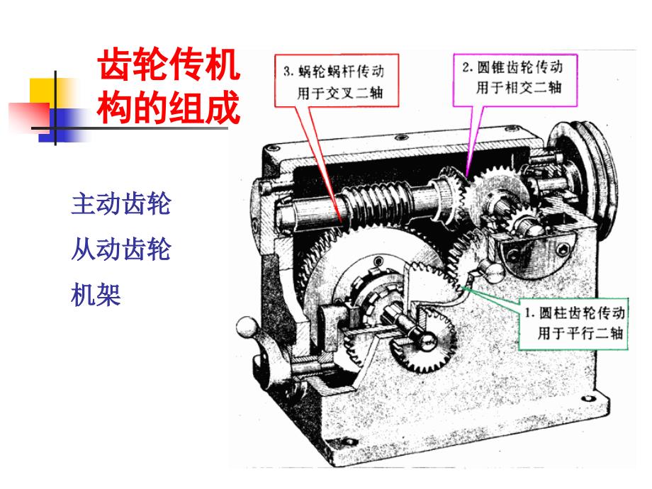 齿轮传动的概述_第2页