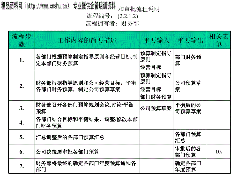 预算编制和审批流程图分析_第2页