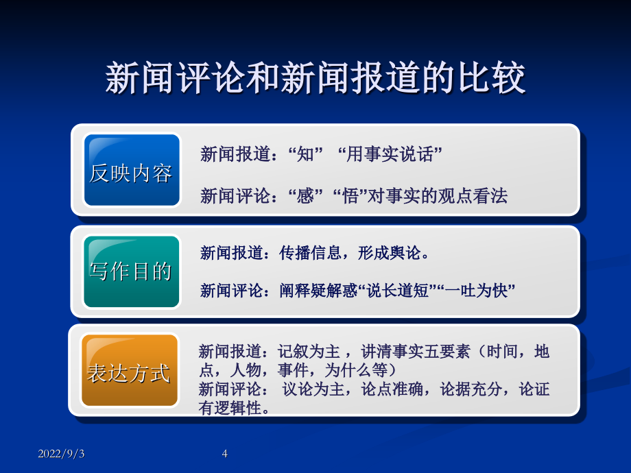 新闻评论的分类基础知识(PowerPoint 90页)_第4页