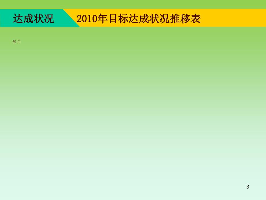 12月品质会议木工部_第3页