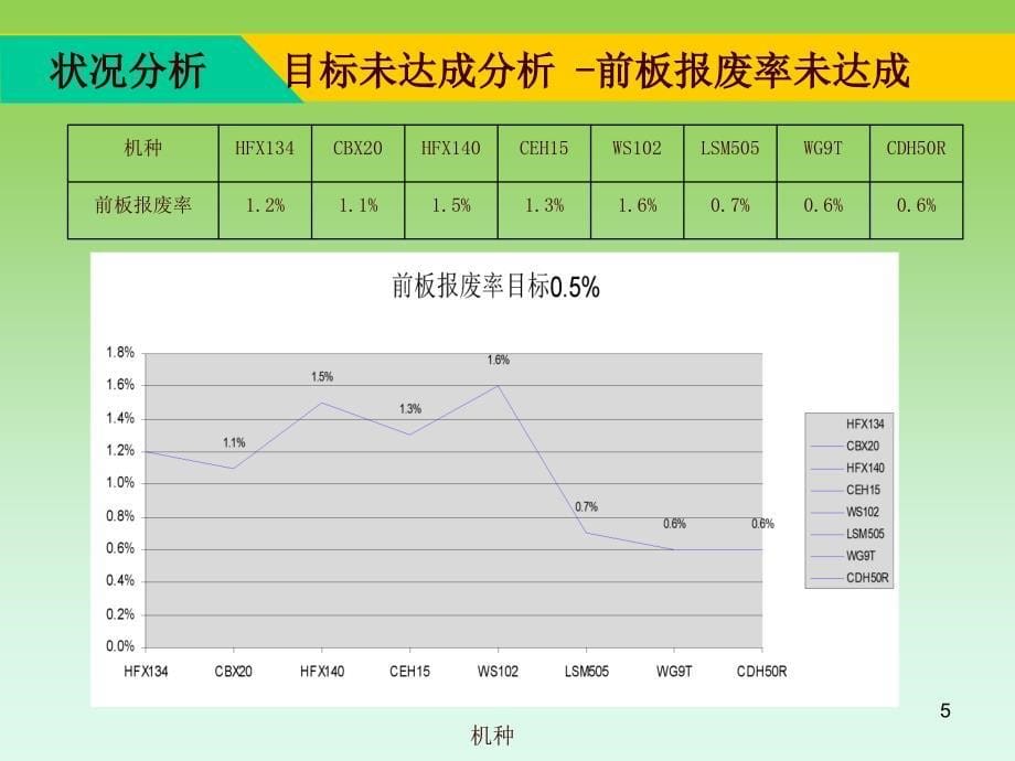 12月品质会议木工部_第5页