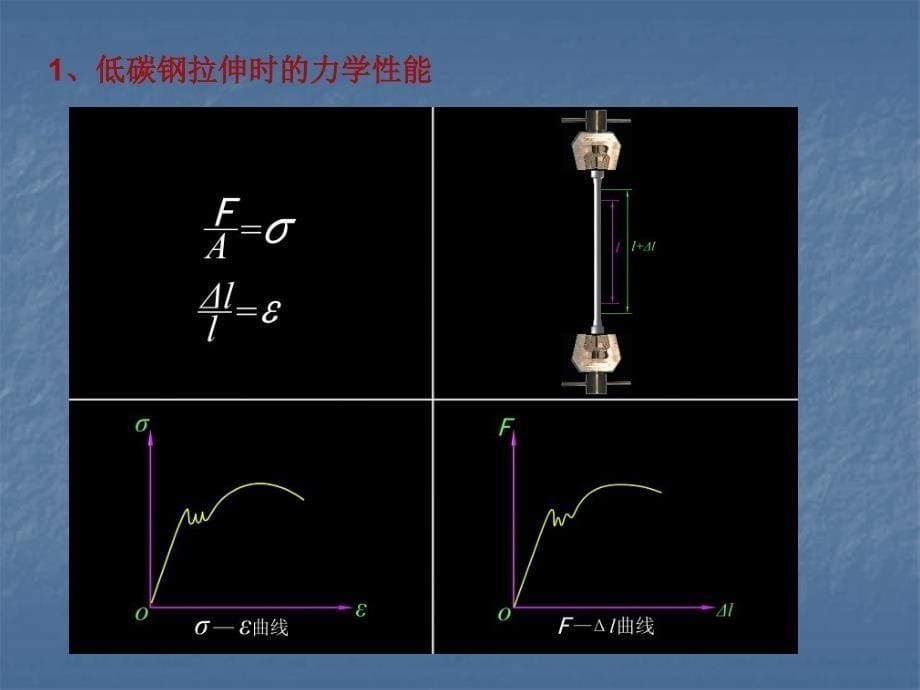 轴向变形时材料的力学性能、许用应力_第5页