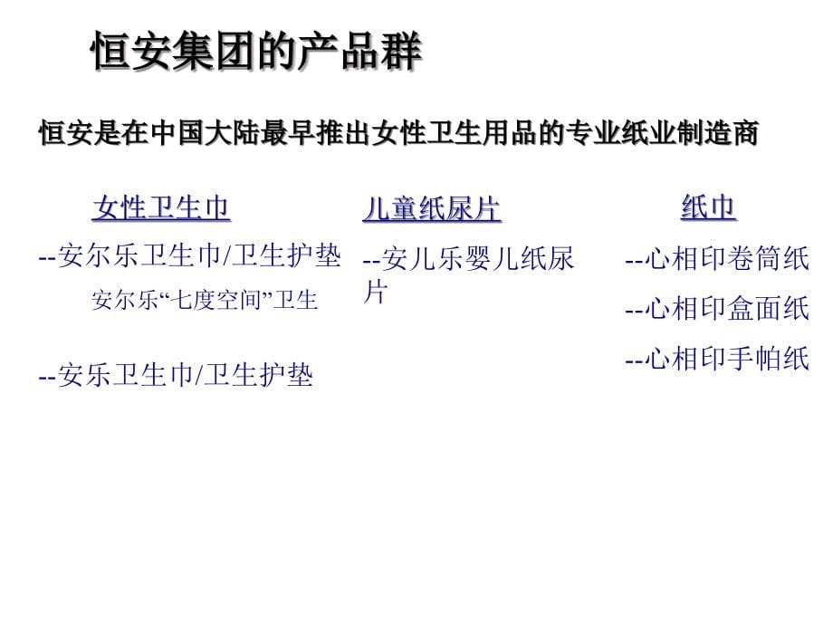 某集团的广告策略(PowerPoint 61页)_第5页