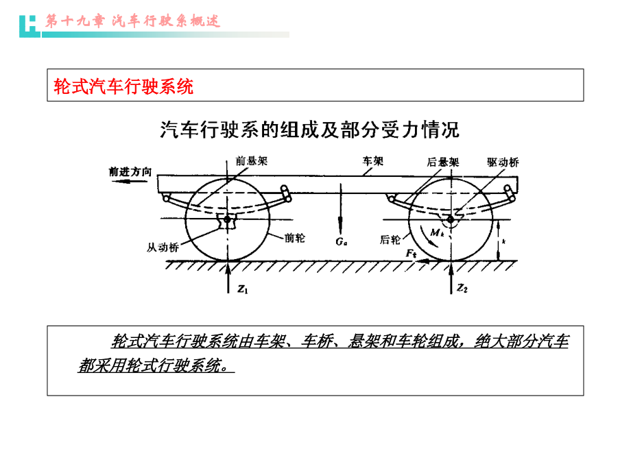 08汽车行驶系概述与车架_第2页