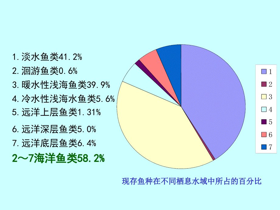 第二节鱼纲ppt课件_第2页