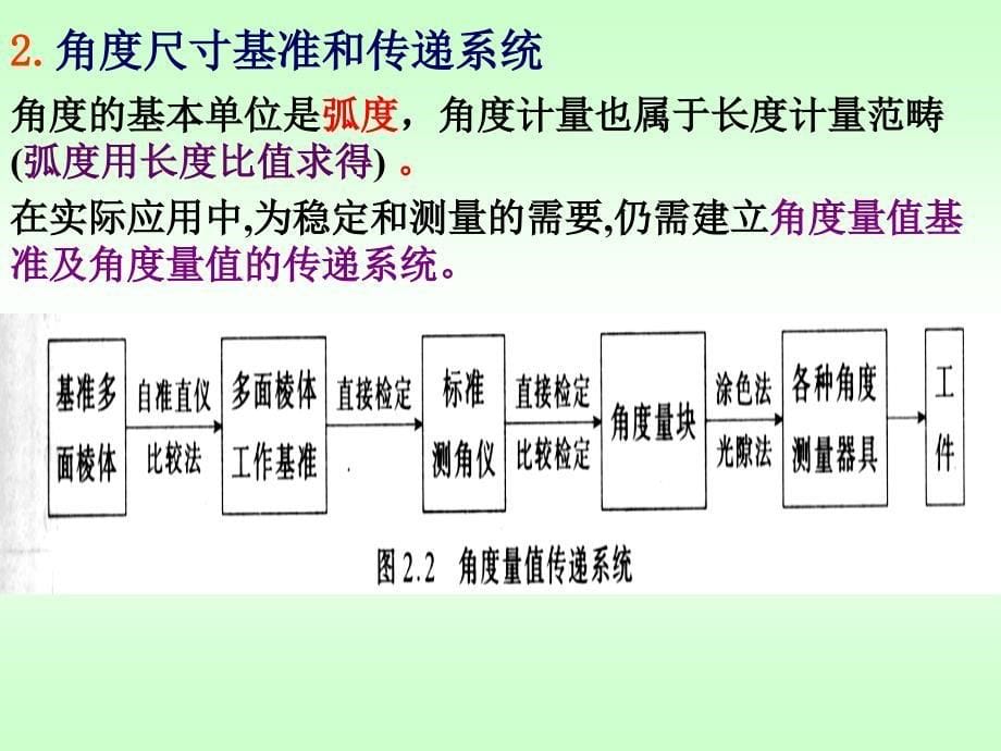 第二章_技术测量基础_第5页