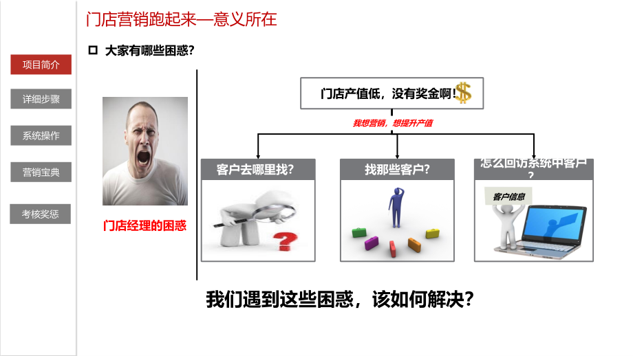 门店营销跑起来培训课件(PowerPoint 48页)_第3页