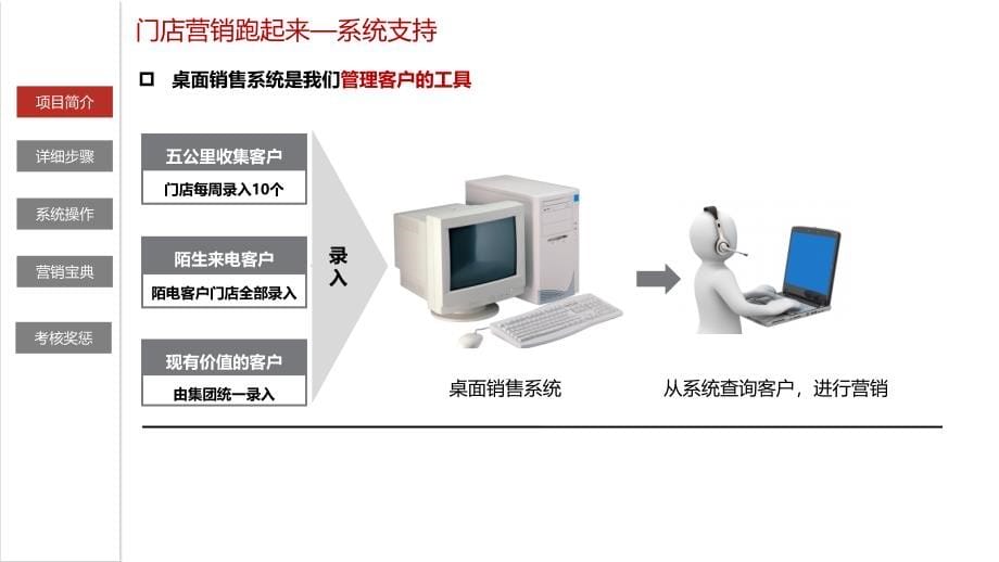 门店营销跑起来培训课件(PowerPoint 48页)_第5页