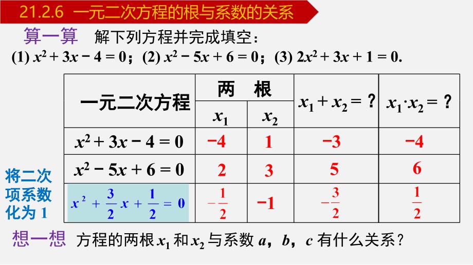 人教版九年级数学上册课件---21.2.6 一元二次方程的根与系数的关系_第3页