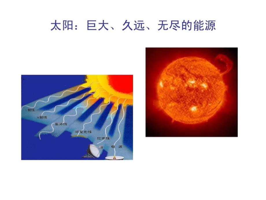 儿童太阳能科普常识讲座.ppt_第3页