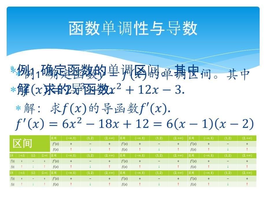 医用高等数学课件：4 函数单调性_第5页