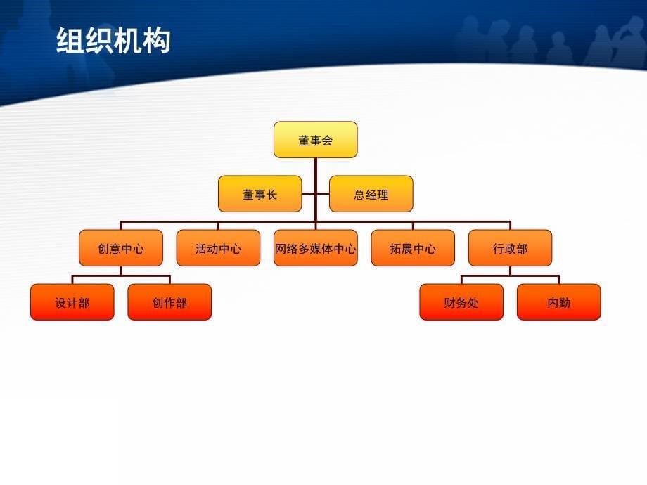 沟通从心开始中国移动营销方案_第5页